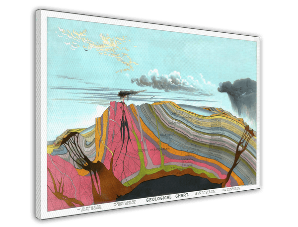 "Geology Chart" mit bunten Erdschichten
